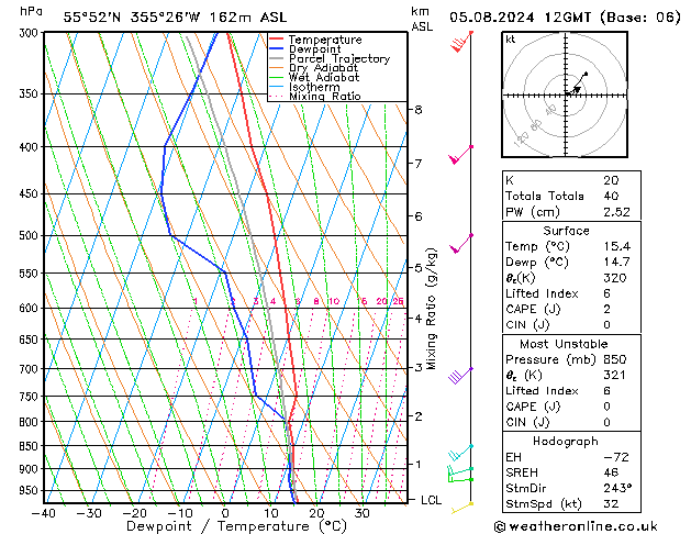 Model temps GFS 星期一 05.08.2024 12 UTC