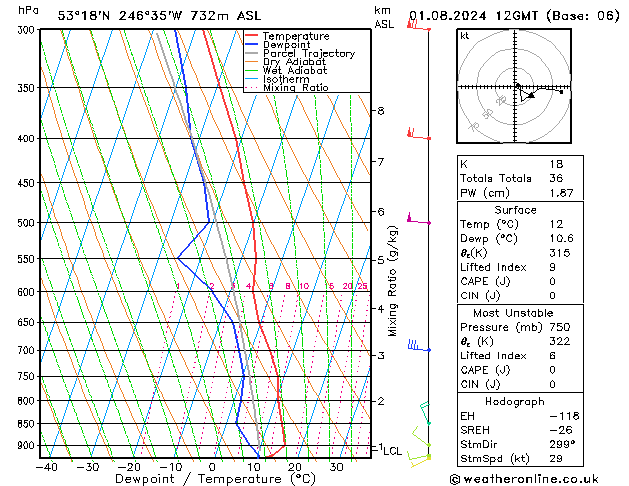 Model temps GFS 星期四 01.08.2024 12 UTC