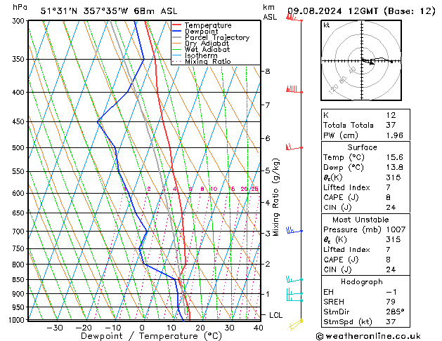 Model temps GFS vr 09.08.2024 12 UTC