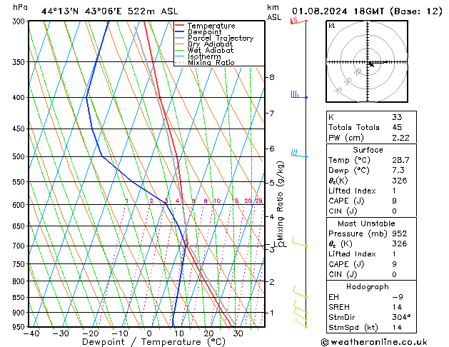 Model temps GFS 星期四 01.08.2024 18 UTC