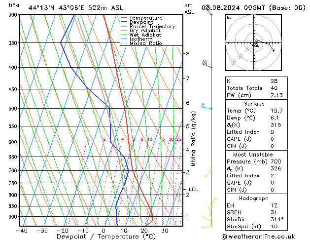 Model temps GFS 星期六 03.08.2024 00 UTC