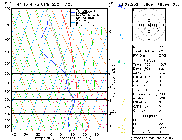 Model temps GFS 星期六 03.08.2024 06 UTC