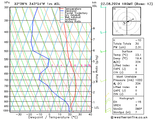 Model temps GFS 星期五 02.08.2024 18 UTC