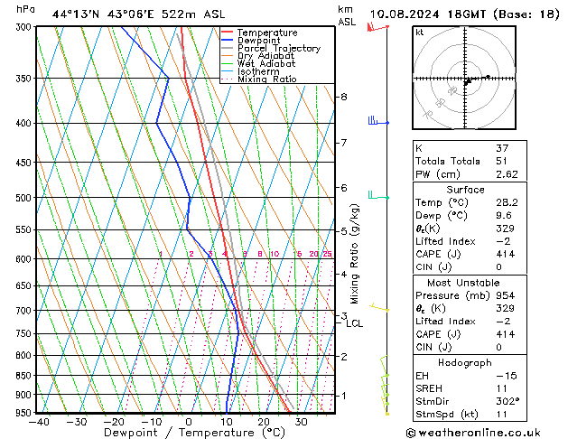 Model temps GFS 星期六 10.08.2024 18 UTC