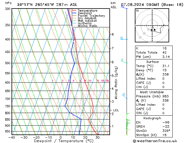 Model temps GFS wo 07.08.2024 06 UTC