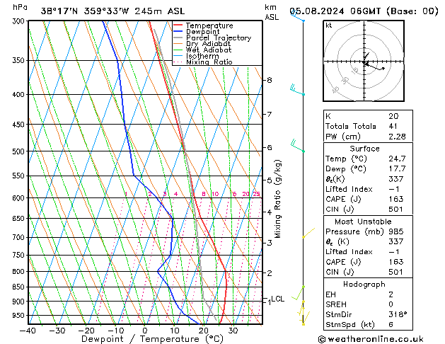 Model temps GFS ma 05.08.2024 06 UTC