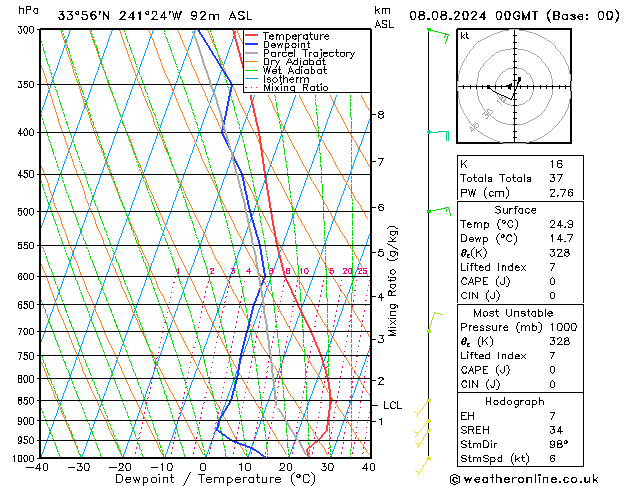 Model temps GFS 星期四 08.08.2024 00 UTC