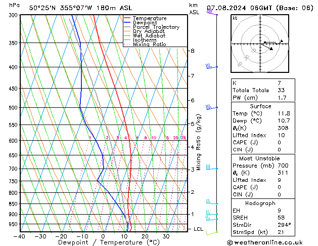 Model temps GFS 星期三 07.08.2024 06 UTC