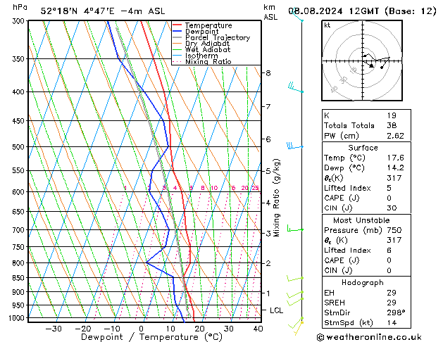 Model temps GFS do 08.08.2024 12 UTC