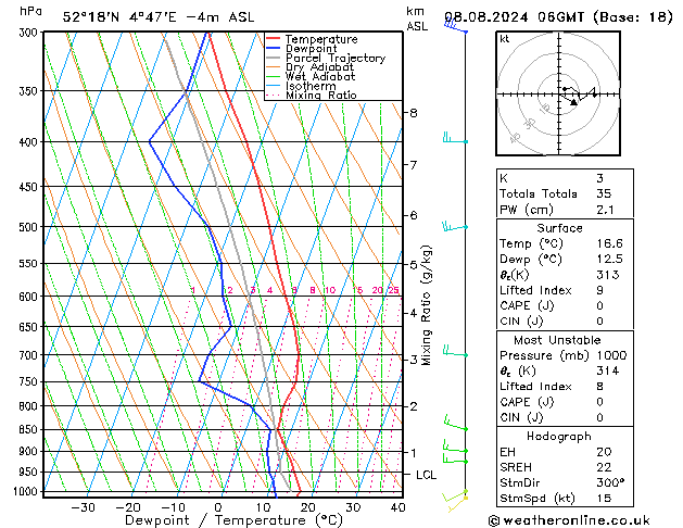 Model temps GFS do 08.08.2024 06 UTC