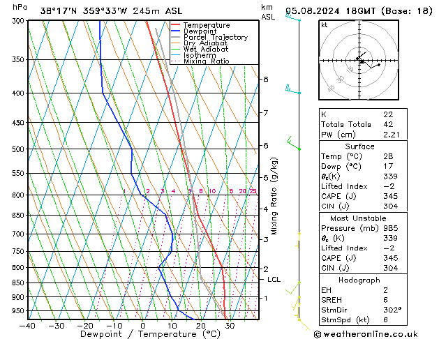 Model temps GFS ma 05.08.2024 18 UTC