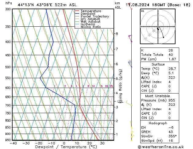 Model temps GFS 星期日 11.08.2024 18 UTC