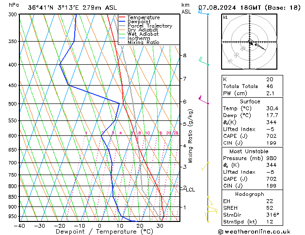 Model temps GFS wo 07.08.2024 18 UTC