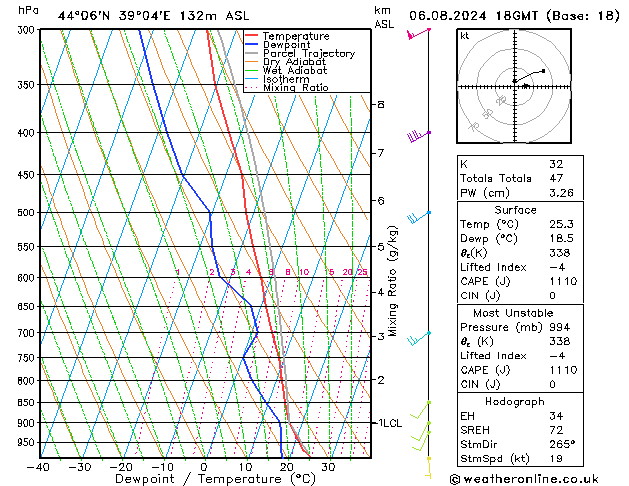 Model temps GFS 星期二 06.08.2024 18 UTC