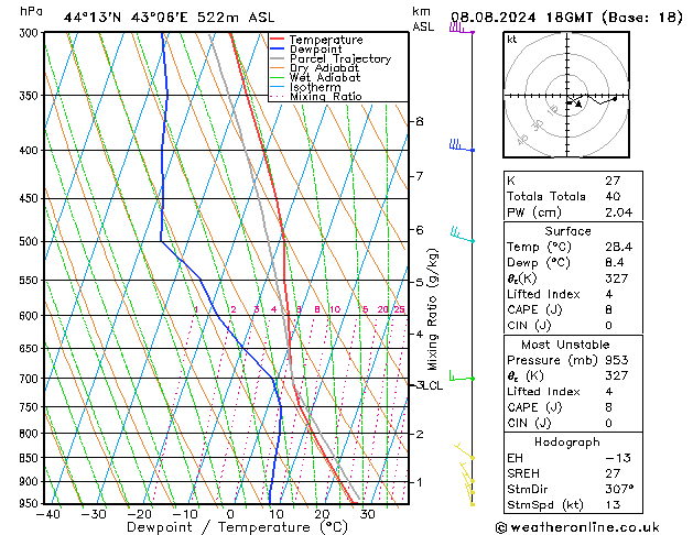 Model temps GFS 星期四 08.08.2024 18 UTC