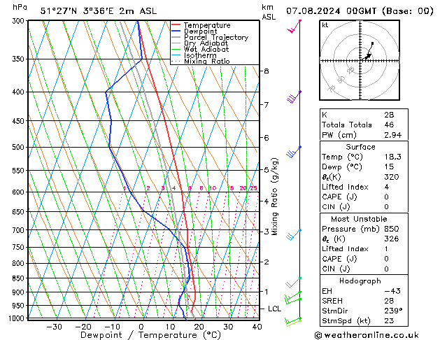 Model temps GFS wo 07.08.2024 00 UTC