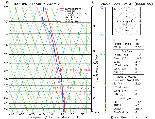 Model temps GFS di 06.08.2024 12 UTC