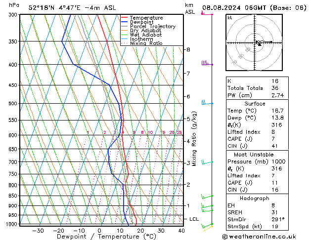Model temps GFS do 08.08.2024 06 UTC
