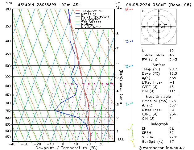 Model temps GFS 星期五 09.08.2024 06 UTC