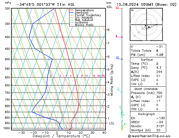 Model temps GFS do 15.08.2024 00 UTC