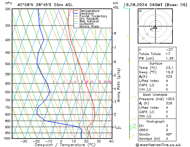 Model temps GFS 星期五 16.08.2024 06 UTC