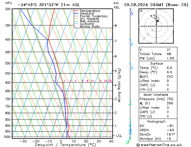 Model temps GFS vr 09.08.2024 06 UTC