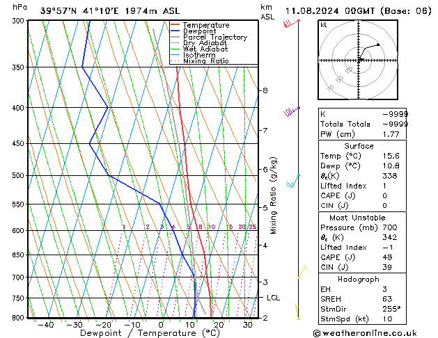 Model temps GFS 星期日 11.08.2024 00 UTC