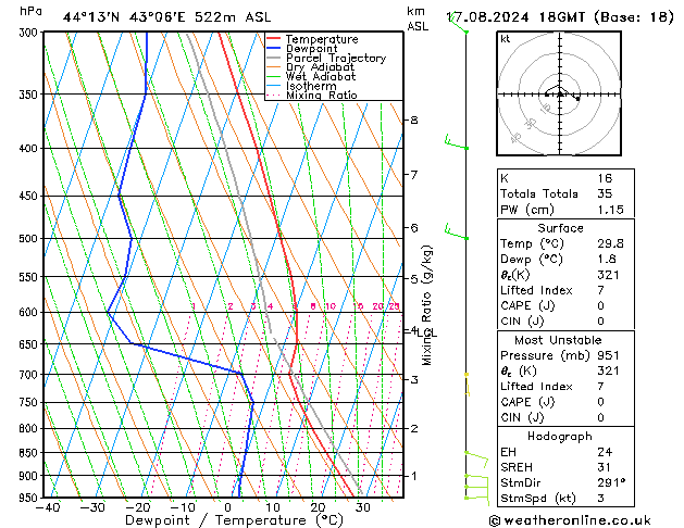 Model temps GFS 星期六 17.08.2024 18 UTC