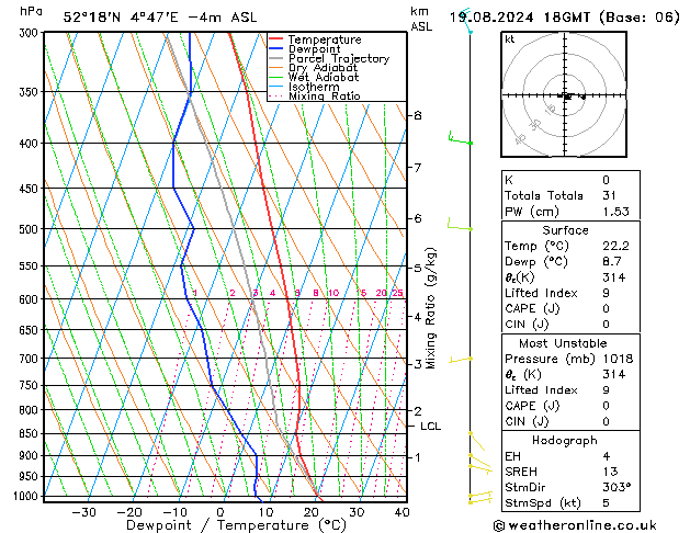 Model temps GFS ma 19.08.2024 18 UTC