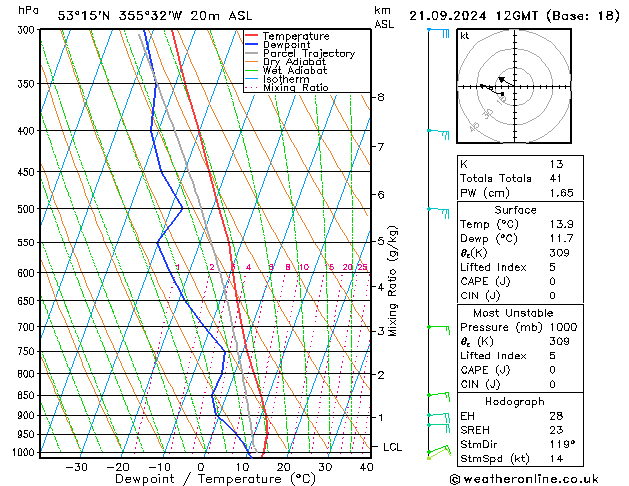 Modell Radiosonden GFS Sa 21.09.2024 12 UTC