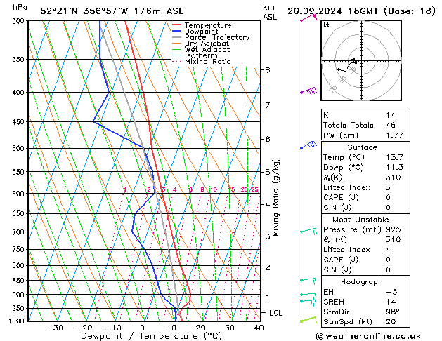 Modell Radiosonden GFS Fr 20.09.2024 18 UTC