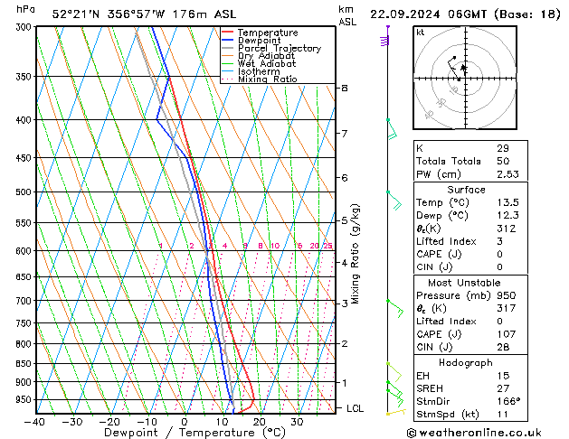 Modell Radiosonden GFS So 22.09.2024 06 UTC