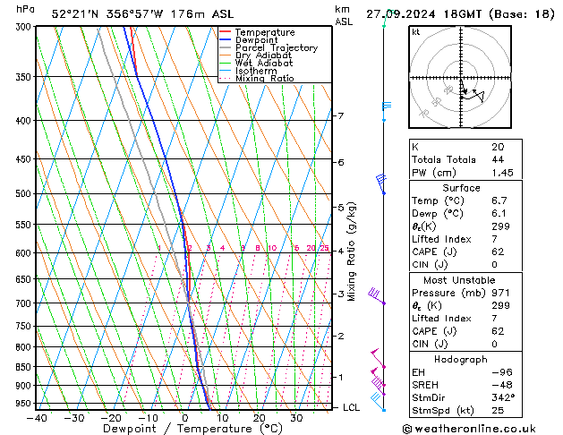 Modell Radiosonden GFS Fr 27.09.2024 18 UTC