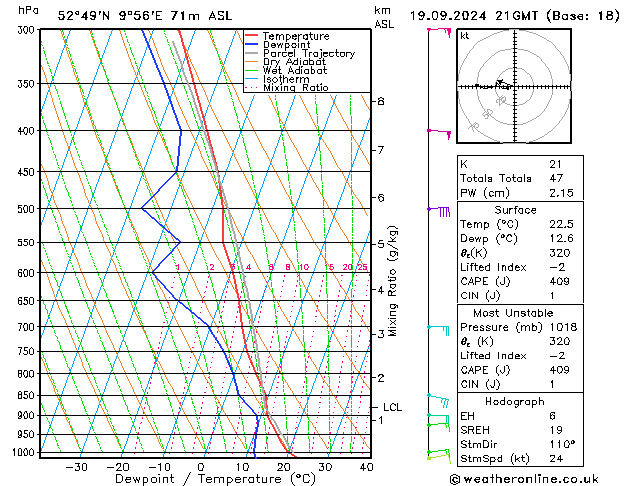 Modell Radiosonden GFS Do 19.09.2024 21 UTC