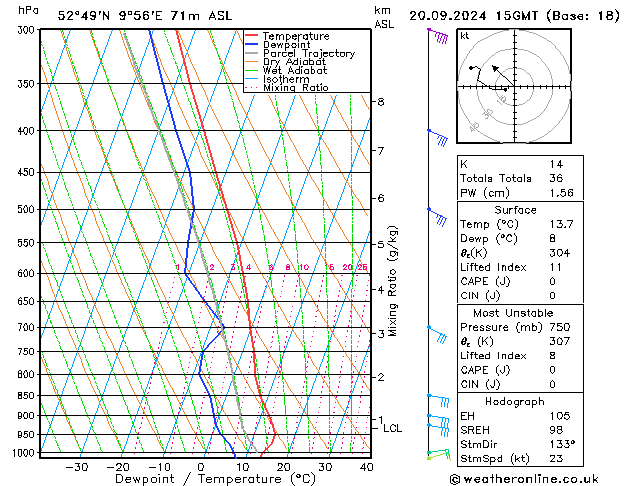 Modell Radiosonden GFS Fr 20.09.2024 15 UTC