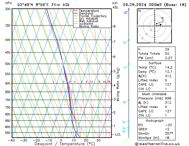 Modell Radiosonden GFS Do 26.09.2024 00 UTC