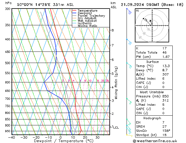 Model temps GFS So 21.09.2024 06 UTC