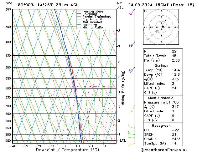 Model temps GFS Út 24.09.2024 18 UTC