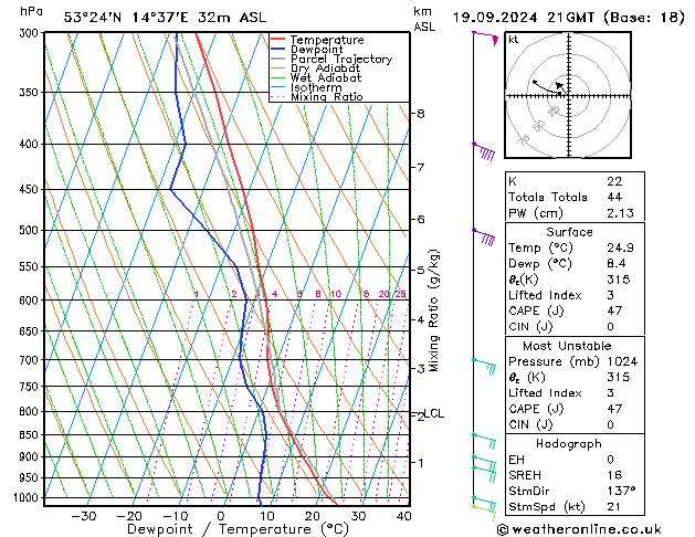 Model temps GFS чт 19.09.2024 21 UTC