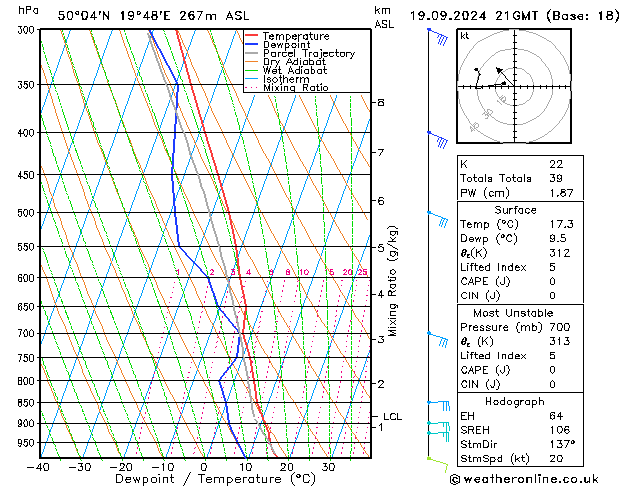 Modell Radiosonden GFS Do 19.09.2024 21 UTC