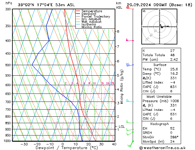 Model temps GFS Sex 20.09.2024 00 UTC