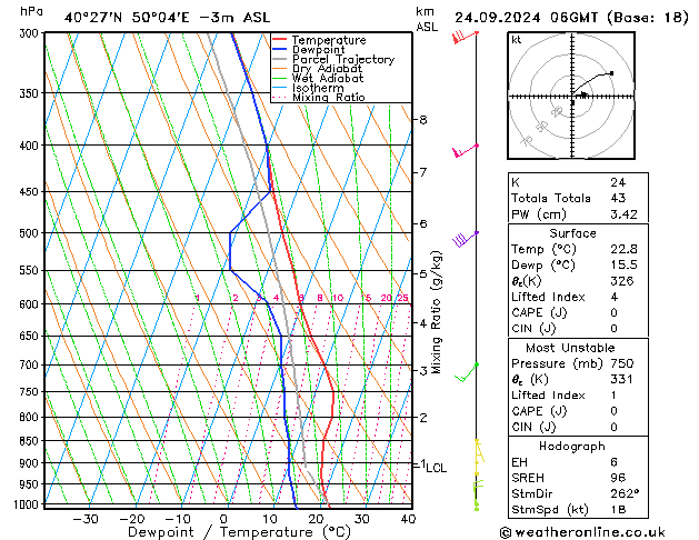 Model temps GFS вт 24.09.2024 06 UTC