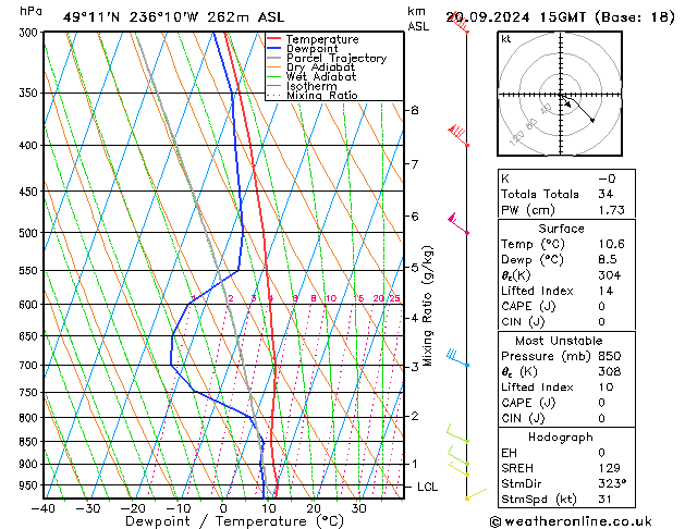 Model temps GFS pt. 20.09.2024 15 UTC