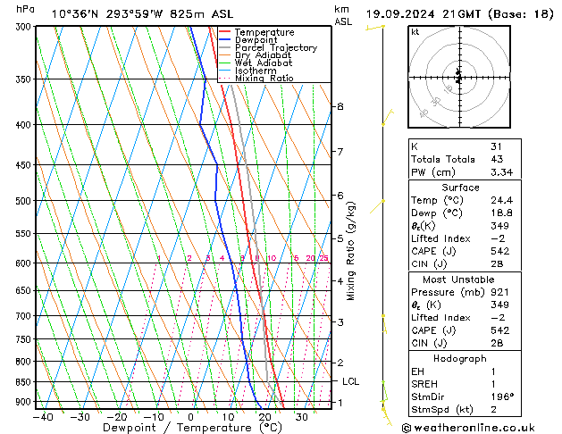 Model temps GFS 星期四 19.09.2024 21 UTC