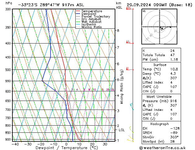 Model temps GFS Sex 20.09.2024 00 UTC