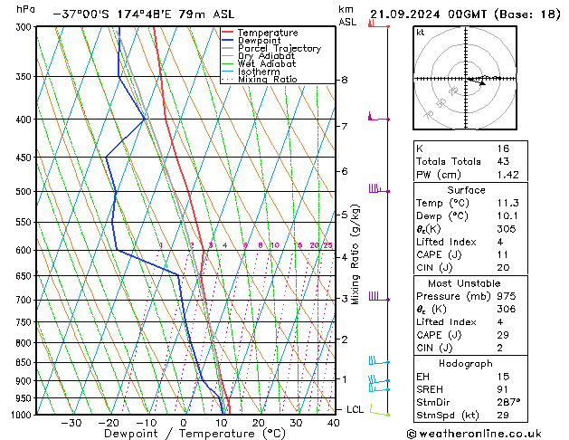 Model temps GFS So 21.09.2024 00 UTC