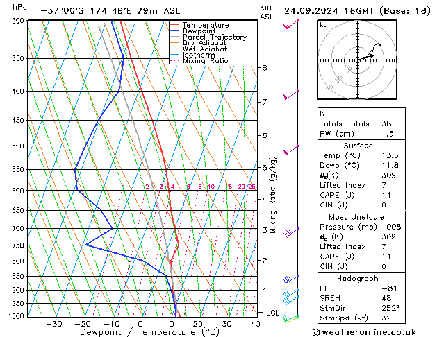 Model temps GFS Tu 24.09.2024 18 UTC