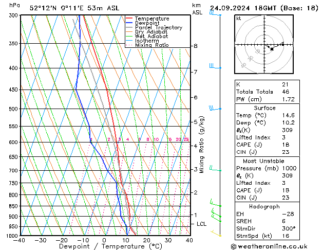 Model temps GFS Tu 24.09.2024 18 UTC