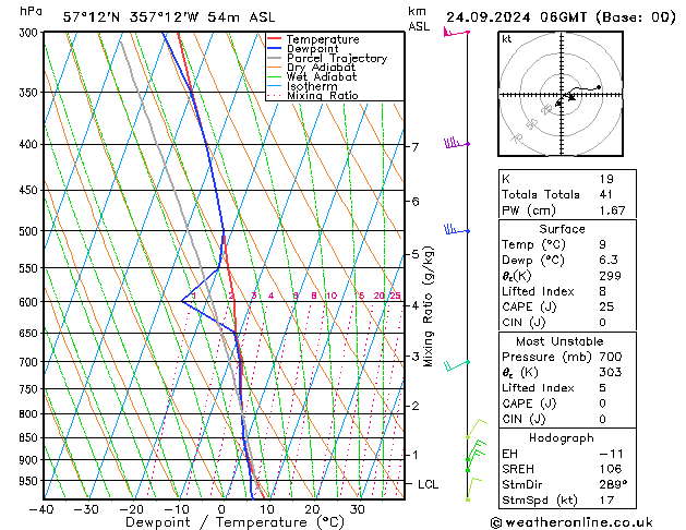 Model temps GFS Tu 24.09.2024 06 UTC