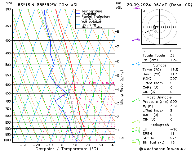 Modell Radiosonden GFS Fr 20.09.2024 06 UTC